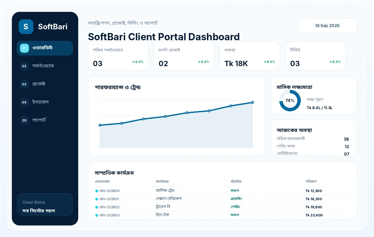 SoftBari Client Portal mobile